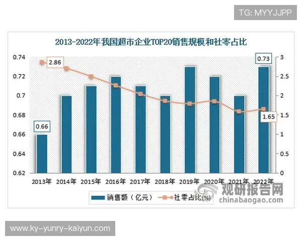 可穿戴式健身器材的发展现状及应用前景